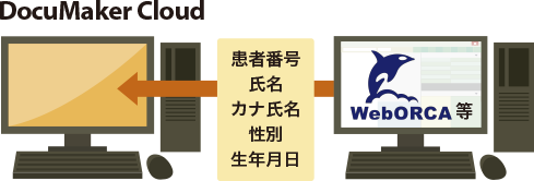 WebORCA等連携